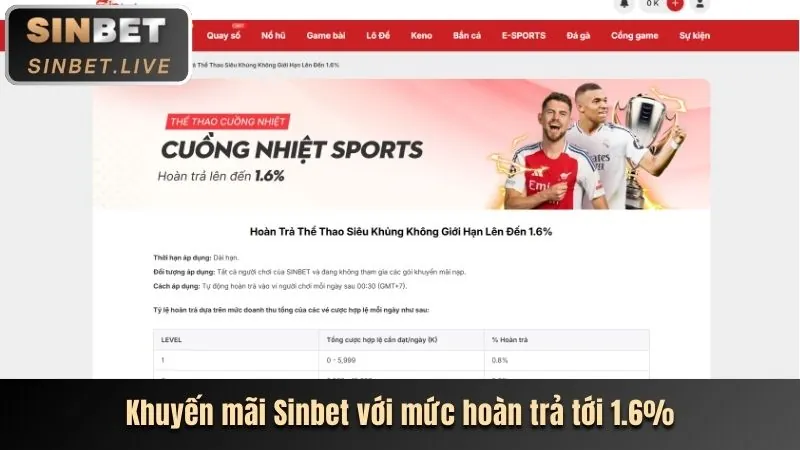 Thưởng nạp tiền hàng ngày MT68